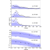 Uncertainty quantification in (p,n) reactions