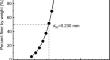 Effects of fabric anisotropy on the small-strain shear modulus of granular materials