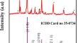 Optimizing adsorption efficiency: synthesis and characterization of zinc-doped strontium titanate for highly effective removal of malachite green dye