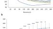 Recovery of heart rate and heart rate variability after a maximal cardiopulmonary exercise test in novice female runners.