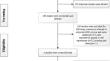 Efficacy and safety of PARPis combined with an ICIs for advanced or metastatic triple-negative breast cancer: a single-arm meta-analysis.