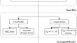 Evaluation of Empirical SPT N-Vs Correlations Using 1D Site Response Analysis for Shallow Bedrock Sites in Islamabad, Pakistan