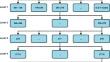 Clustered Automated Machine Learning (CAML) model for clinical coding multi-label classification