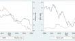 Non-standard monetary policy measures and bank systemic risk in the Eurozone