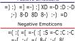 Emotional text messages affect the early processing of emoticons depending on their emotional congruence: evidence from the N170 and EPN event related potentials.