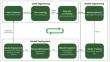 A TinyML model for sidewalk obstacle detection: aiding the blind and visually impaired people