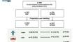 Characteristics and outcomes of atrial fibrillation detected before and after acute ischemic stroke.