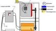 Application of DieselB10 formulations with short-chain alcohols in diesel cycle engines: phase equilibrium, physicochemical and thermodynamic properties and power curves