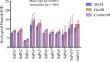 Environmental health risks of trace elements in sediment using multivariate approaches and contamination indices