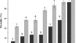 Efficacy of Native Iranian Entomopathogenic Nematodes Against Mediterranean Fruit Fly, Ceratitis capitata Wiedemann (Diptera: Tephritidae)