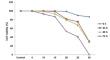 Amoebicidial effect of Hypericum perforatum extract on Acanthamoeba castellani trophozoites