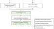 The impact of lipidome on five inflammatory skin diseases: a Mendelian randomization study.