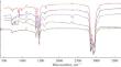 Plasma-Chemical Processing of Fuel Oil