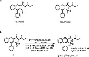 Preclinical characterization of [<sup>18</sup>F]D<sub>2</sub>-LW223: an improved metabolically stable PET tracer for imaging the translocator protein 18 kDa (TSPO) in neuroinflammatory rodent models and non-human primates.