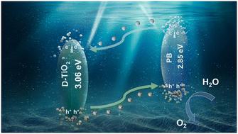 Defective TiO2 composite photoanodes with surface-modified Prussian blue for efficient photoelectrochemical water splitting