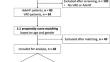 Vascular function in patients with advanced heart failure and continuous-flow or pulsatile ventricular assist devices.