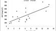 Evaluation of pharmacokinetic target attainment and hematological toxicity of linezolid in pediatric patients.