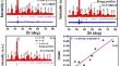 Electrical and magnetic properties of double perovskite Y2-xCaxCoMnO6 (x = 0.1, 0.2, 0.5)