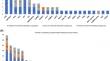 Phosphorylation mapping of laminin γ1-chain: Kinases, functional interaction sequences, and phosphorylation-interfering cancer mutations