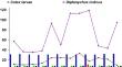 Population dynamics, reproductive fecundity and predatory performance of Diplonychus indicus