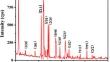 Overview of analysis on thermal stability and Hirshfeld surface of sodium sulphamate single crystals