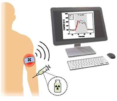 Wearable Perovskite Films for On-Line Monitoring of Radiotracers in Nuclear Medicine