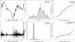 Predictions of steel price indices through machine learning for the regional northeast Chinese market