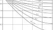 Research of Thermal Explosion Conditions in Nonlinear Heat Conduction Problems with a Nonlinear Heat Source