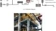 Experimental Study of Oxy-fuel Combustion and Emission Characteristics Using a 10 kWth Pressurized Fluidized Bed Combustor