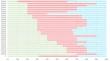 Carbon dioxide removal through ecosystem restoration: Public perceptions and political participation.