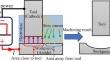 Parameter Identification of Equivalent Circuit for Pulsed Electrochemical Machining Based on Experimentally Obtained Current Waveforms