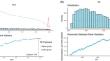 Neutrophil-lymphocyte ratio and systemic immune-inflammation index as predictors of cardiovascular risk and mortality in prediabetes and diabetes: a population-based study.