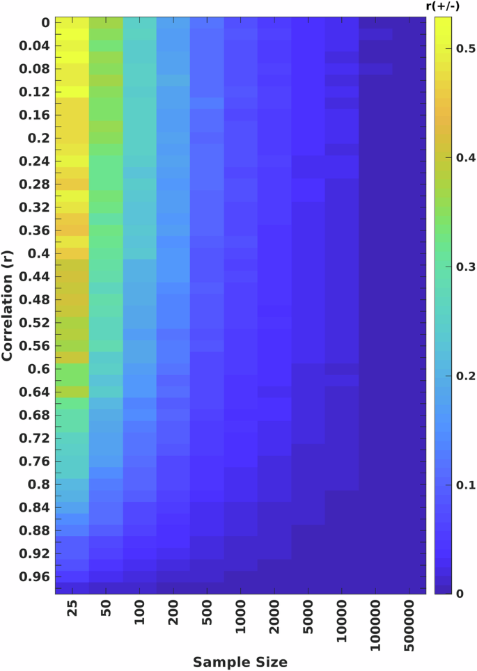 Replicability and generalizability in population psychiatric neuroimaging.