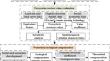 Spatiotemporal changes of ecosystem services value and cross regional ecological compensation in the Yangtze River Basin