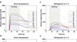 Electronic nose-based monitoring of vacuum-packaged chicken meat freshness in room and refrigerated storage