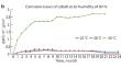 Influence of air temperature and humidity on the corrosion of cobalt