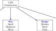 Empowering UAV Communications with AI-Assisted Software-Defined Networks: A Review on Performance, Security, and Efficiency