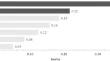 Profiling Parent’s Responses to Children’s Anxiety: A Qualitative Study Combined with Multiple Correspondence and Cluster Analyses