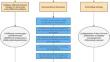 Ammonia inhibition in anaerobic digestion of organic waste: a review