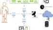 Advanced Covariance Methods for IoT-Based Remote Health Monitoring