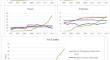 ICT’s Impact on Food Security in South Asian Countries: The Role of Economic Growth, Energy Consumption, and Environmental Quality