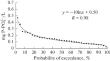 Spatiotemporal Regularities of the Background Content of Nutrients in River Water in the Steppe and Forest–Steppe Zones of the Russian Plain