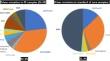 Profiling Cell-Free DNA from Malignant Pleural Effusion for Oncogenic Driver Mutations in Patients with Treatment-Naive Stage IV Adenocarcinoma: A Multicenter Prospective Study.