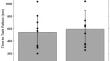 The effects of low vs. high rating of perceived exertion clamp exercise on performance, neuromuscular, and muscle oxygen saturation responses in females