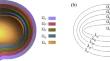 A mathematical model for the nutrient distribution of a spheroidal avascular cancer tumour within an inhomogeneous environment