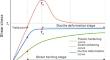 Shear constitutive model for various shear behaviors of landslide slip zone soil