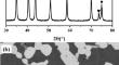 The Oxidation Mechanism of TaC/Ni Composites