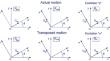 Assessing the impact of multi-directional ground motion on RC frame buildings: a data-driven approach using vulnerability functions and regression analysis