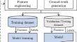 Incremental federated learning for traffic flow classification in heterogeneous data scenarios