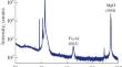 Ferromagnetic Resonance and the Spin Hall Effect in an Fe3Al/Pt Bilayer